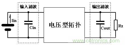 大師手筆！如何巧用拓?fù)潆姼刑嵘秊V波效果