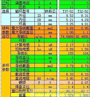 大師手筆！如何巧用拓?fù)潆姼刑嵘秊V波效果