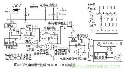 大盤(pán)點(diǎn)：詳解五種開(kāi)關(guān)電源PWM反饋控制模式