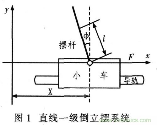 就那么簡(jiǎn)單！DIY屬于自己的“賽格威”平衡車