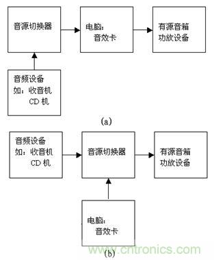 DIY超級PC遙控器，讓你的電腦更智能