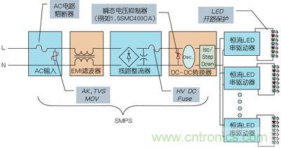 工程師詳解：如何優(yōu)化串聯LED照明電路保護設計