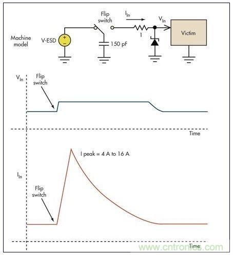 基本的限壓電路可以防止過(guò)壓損壞。雖然消除了高瞬態(tài)電壓，但代之以幾個(gè)安培的浪涌電流可能會(huì)導(dǎo)致系統(tǒng)中出現(xiàn)其它問(wèn)題