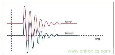 通過(guò)限壓器將大的浪涌電流注入到地將引起PCB地的反彈，并表現(xiàn)為連接電感的一個(gè)函數(shù)