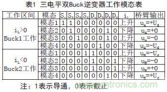 高手寂寞：如何用單相雙Buck光伏逆變器抑制漏電流   