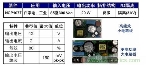 圖5：基于NCP1076/7的20 W參考設(shè)計(jì)。