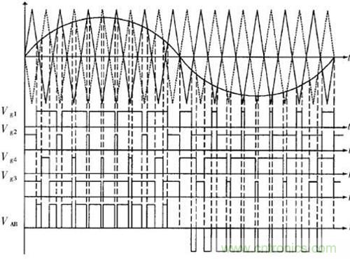 實用技術(shù)：逆變橋功率開關(guān)管門極關(guān)斷箝位電路