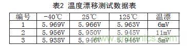 牛人支招！基于TL431的線性精密穩(wěn)壓電源的設(shè)計(jì)