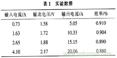 一步到位，半導(dǎo)體激光管LD的電源設(shè)計