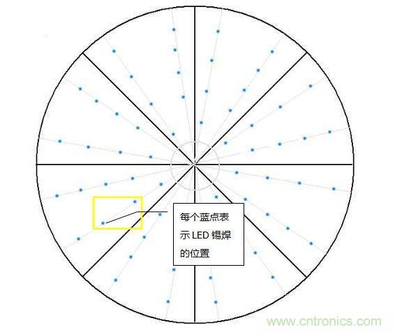 創(chuàng)意DIY！送女朋友的絕妙禮物，LED星光傘！