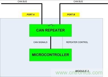 省毫瓦以增里程；提升汽車CAN總線能效以增強(qiáng)燃油經(jīng)濟(jì)性
