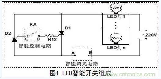 工作原理