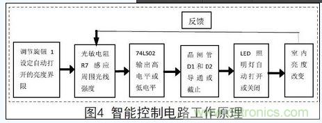 智能控制電路工作原理