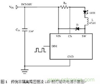 旨在突破！源于TRUEC2技術的高性能LED射燈方案