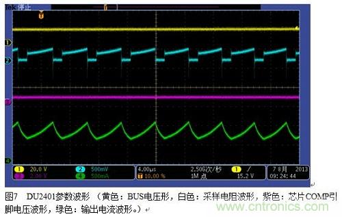 旨在突破！源于TRUEC2技術的高性能LED射燈方案