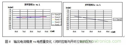 旨在突破！源于TRUEC2技術的高性能LED射燈方案