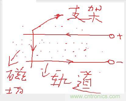 電子軍情發(fā)燒友！航母彈射系統(tǒng)大揭秘！