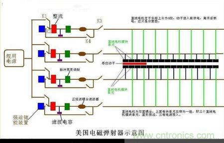 電子軍情發(fā)燒友！航母彈射系統(tǒng)大揭秘！