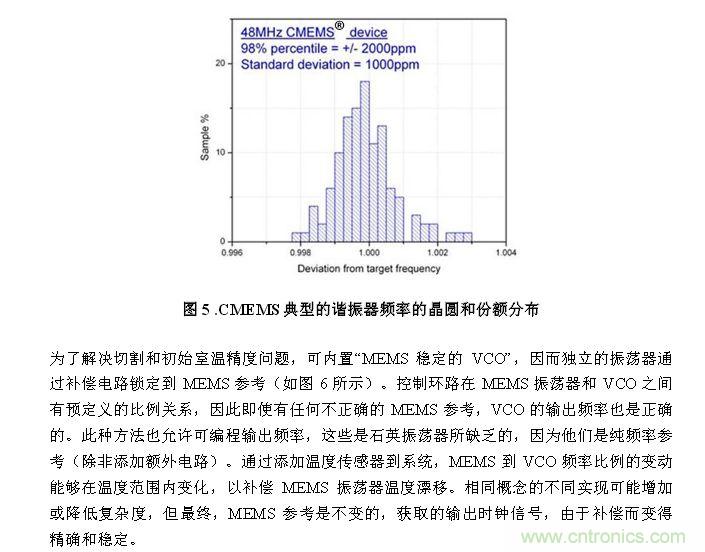 CMEMS技術(shù)：批量CMOS制造工藝生產(chǎn)基于EMS的頻率控制器件