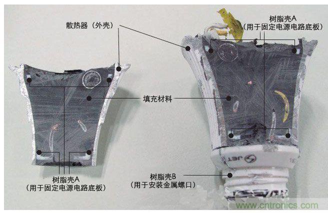 夏普的LED燈泡散熱器截面