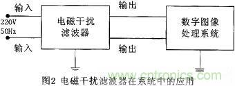 技術(shù)分享：基于DSP的數(shù)字圖像處理系統(tǒng)中的抗干擾設(shè)計(jì)