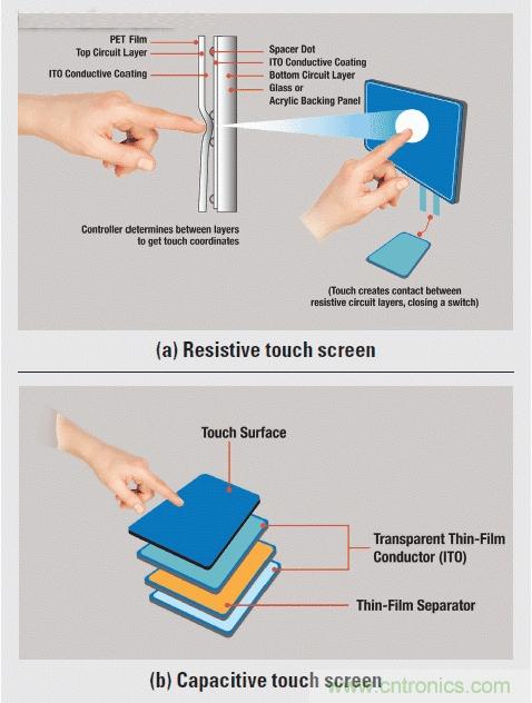 電容式觸摸屏基礎(chǔ)知識(shí)大盤點(diǎn)