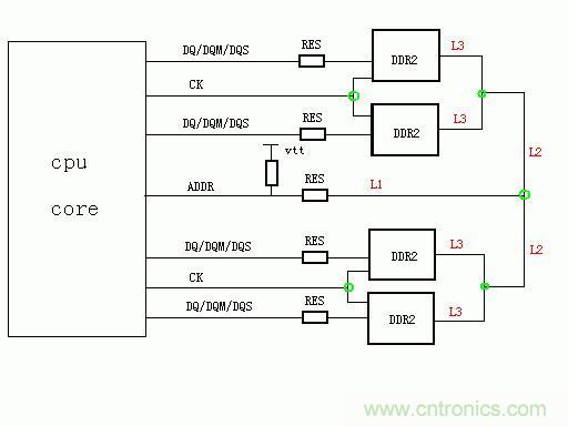 DDR2內(nèi)存設(shè)計經(jīng)驗分享