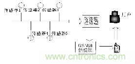 報警系統(tǒng)結構圖