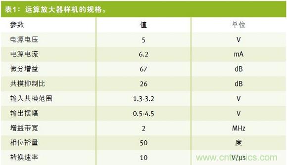 開環(huán)放大器的增益幅度