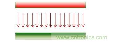 電場(chǎng)