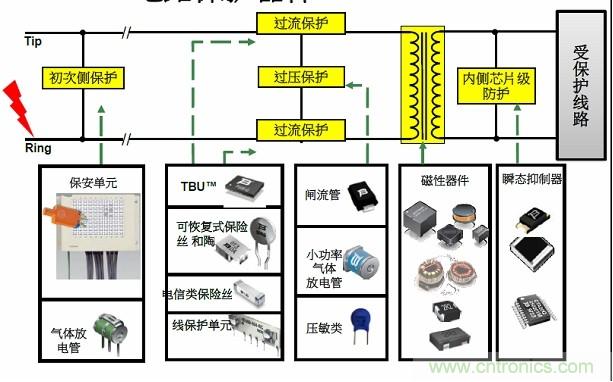 圖一，Bourns可提供全方位的電路保護解決方案