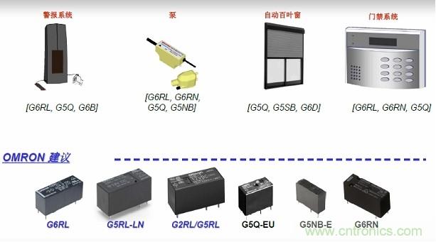 圖二，Omron針對(duì)安防電子的功率繼電器方案