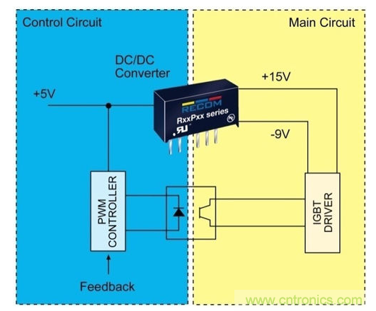 :非對稱輸出的DC/DC轉(zhuǎn)換器供電圖