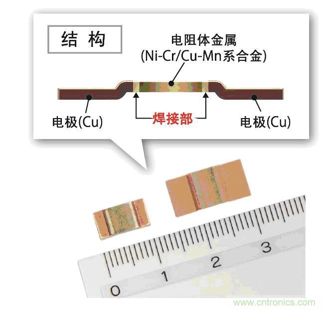 PSR系列的外觀和結構