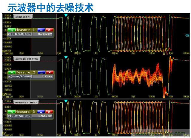 示波器的去噪技術(shù)