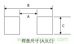 焊盤尺寸