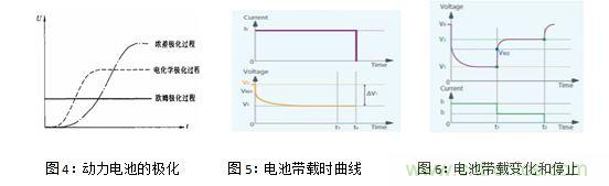 實(shí)際電池測試時(shí)的變化曲線