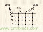 電源線和接地線的網(wǎng)格狀連接