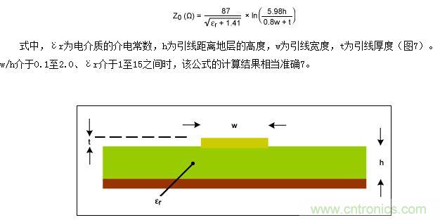 該圖為PCB橫截面（與圖5類似），表示用于計算微帶線阻抗的結(jié)構(gòu)