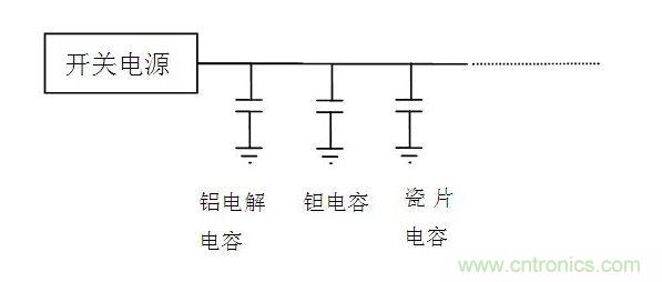 濾波電路