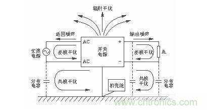 開關(guān)電源噪聲類型圖