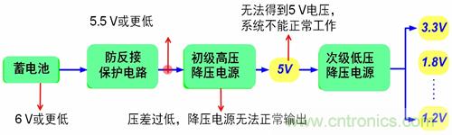 自動(dòng)啟停系統(tǒng)對(duì)汽車(chē)電源系統(tǒng)的影響及常見(jiàn)電源設(shè)計(jì)