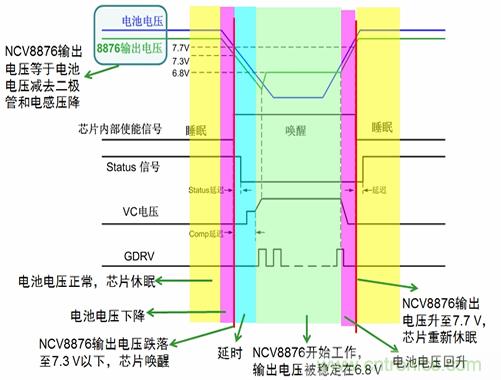 自動(dòng)啟停系統(tǒng)對(duì)汽車(chē)電源系統(tǒng)的影響及常見(jiàn)電源設(shè)計(jì)