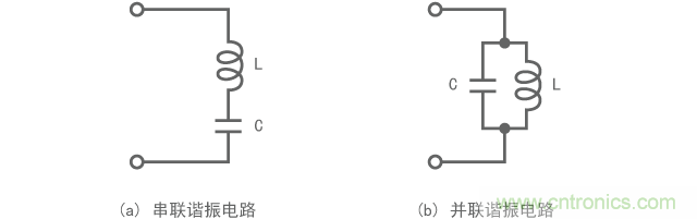 串聯(lián)諧振和并聯(lián)諧振