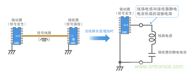 數(shù)字信號(hào)線路構(gòu)建的諧振電路模型