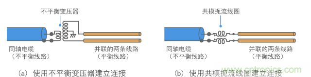 平衡-不平衡轉(zhuǎn)化電路的示例