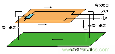 共模傳導(dǎo)線(xiàn)路