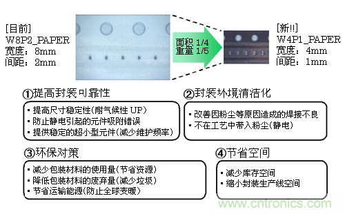 W4P1塑料編帶的優(yōu)勢(shì)