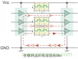 信號的單端傳輸