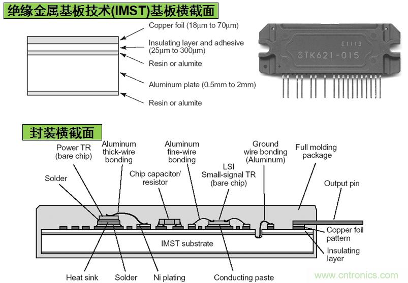 安森美半導(dǎo)體基于IMST技術(shù)的IPM結(jié)構(gòu)示意圖